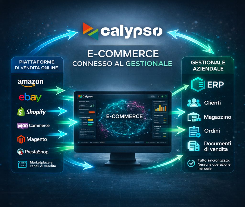 Connettore gestionale Ecommerce